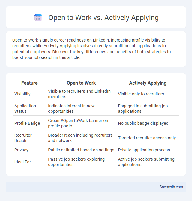 Open to Work vs. Actively Applying - What is The Difference?