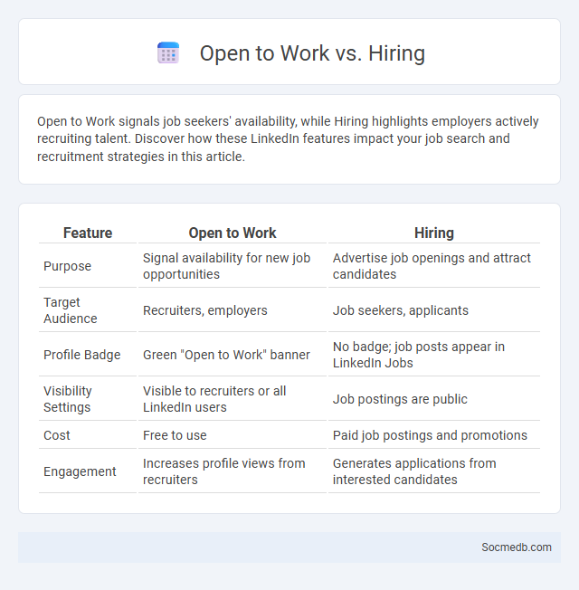 Open to Work vs. Hiring - What is The Difference?
