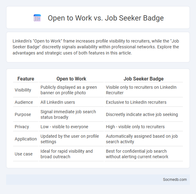 Open to Work vs. Job Seeker Badge - What is The Difference?