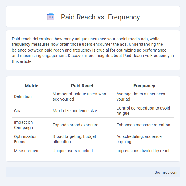 Paid Reach vs. Frequency - What is The Difference?