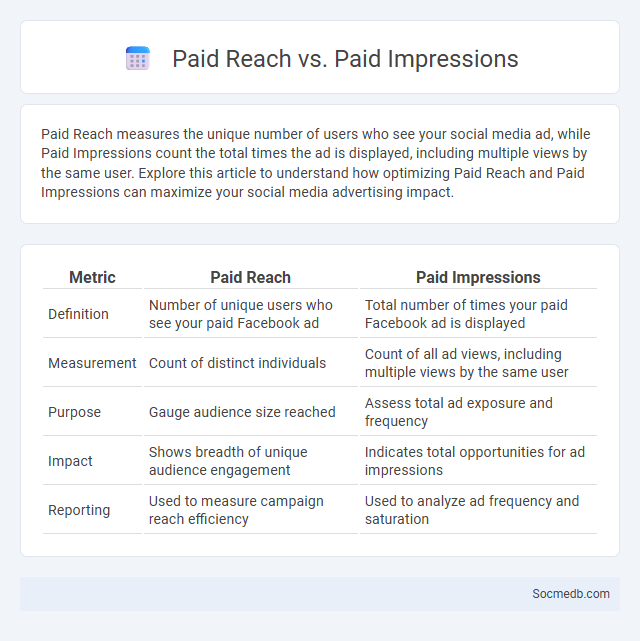Paid Reach vs. Paid Impressions - What is The Difference?