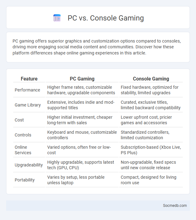 PC vs. Console Gaming - What is The Difference?
