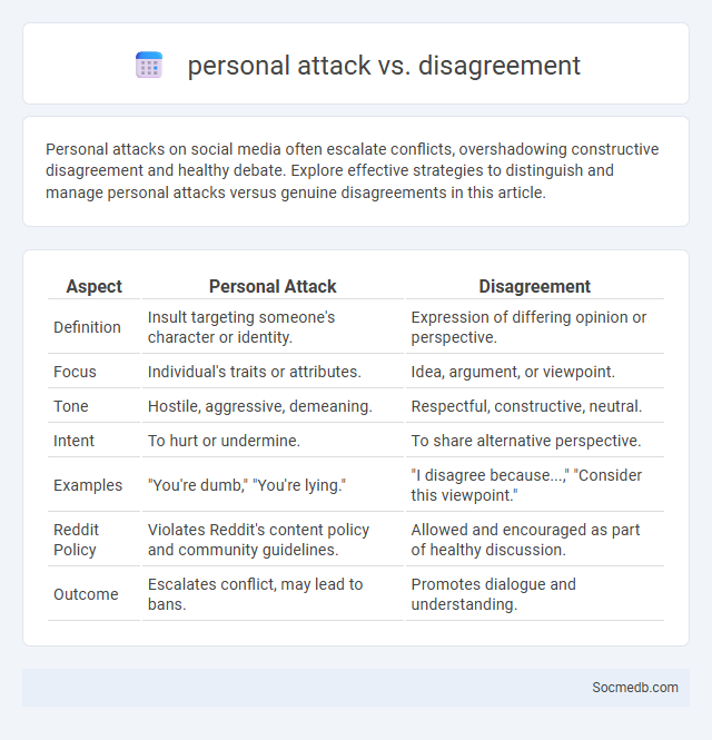 personal attack vs. disagreement - What is The Difference?