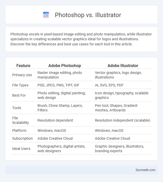 Photoshop vs. Illustrator - What is The Difference?