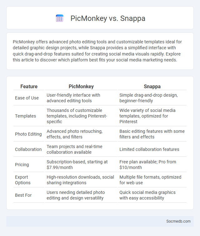 PicMonkey vs. Snappa - What is The Difference?