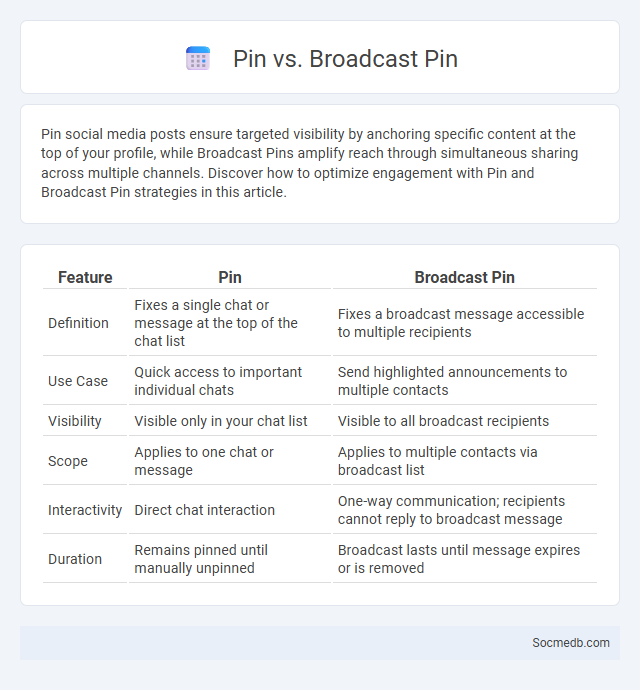 Pin vs. Broadcast Pin - What is The Difference?