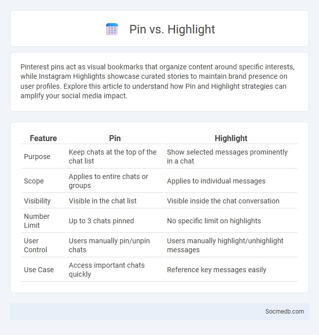 Pin vs. Highlight - What is The Difference?