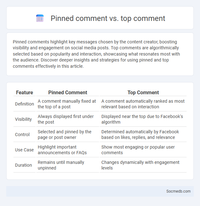 Pinned comment vs. top comment - What is The Difference?