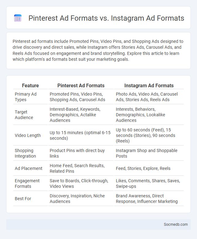 Pinterest Ad Formats vs. Instagram Ad Formats - What is The Difference?
