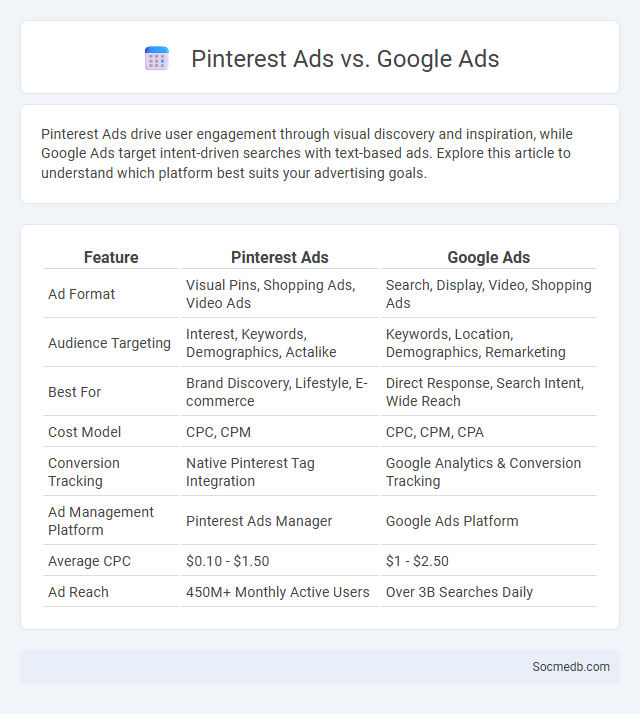 Pinterest Ads vs. Google Ads - What is The Difference?