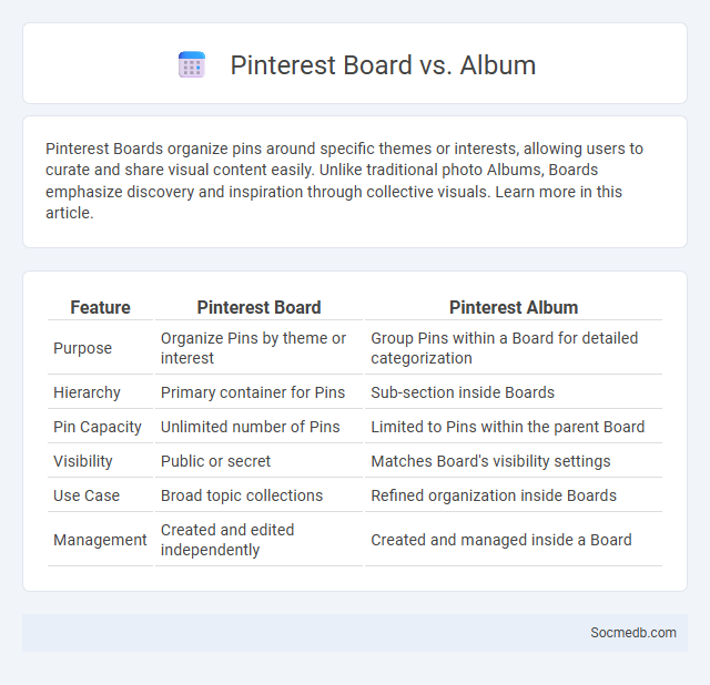 Pinterest Board vs. Album - What is The Difference?
