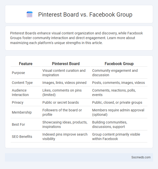 Pinterest Board vs. Facebook Group - What is The Difference?