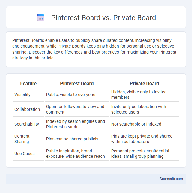 Pinterest Board vs. Private Board - What is The Difference?