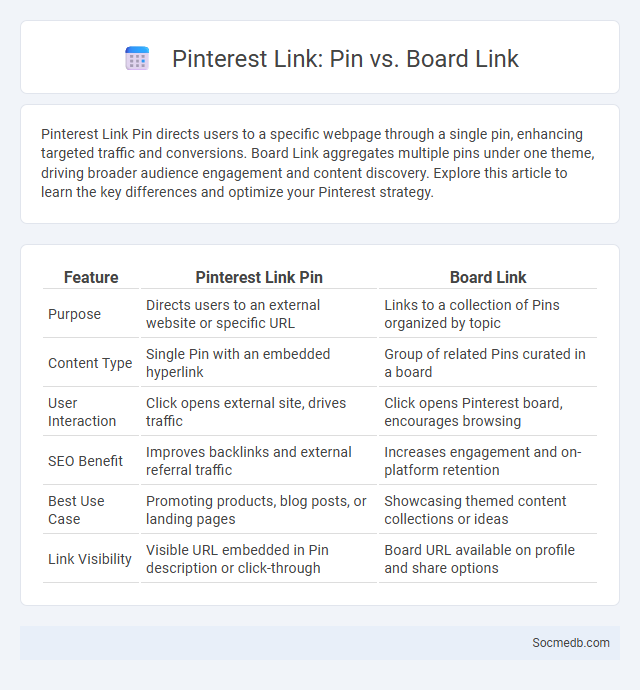 Pinterest Link: Pin vs. Board Link - What is The Difference?