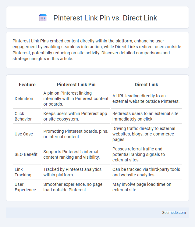 Pinterest Link Pin vs. Direct Link - What is The Difference?