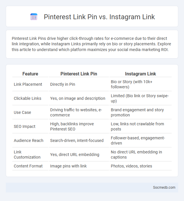 Pinterest Link Pin vs. Instagram Link - What is The Difference?