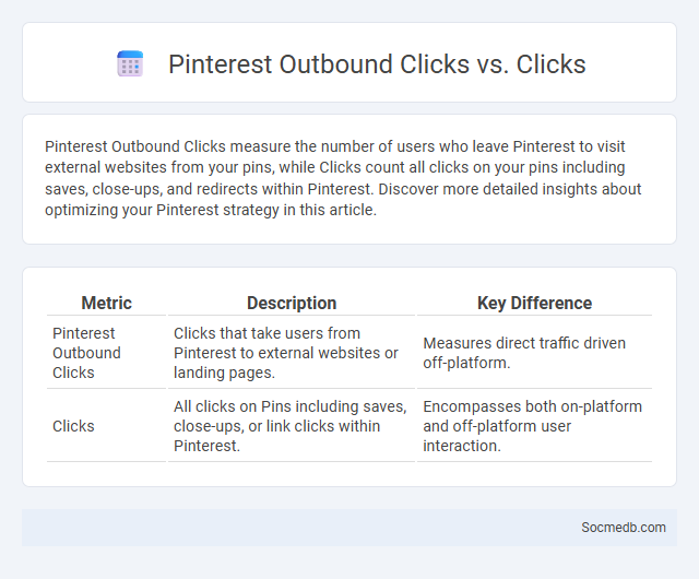 Pinterest Outbound Clicks vs. Clicks - What is The Difference?