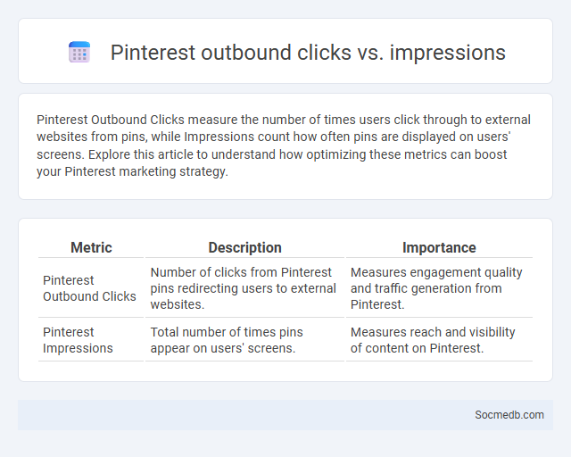 Pinterest outbound clicks vs. impressions - What is The Difference?