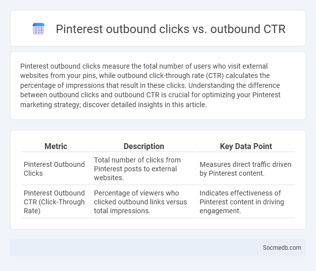 Pinterest outbound clicks vs. outbound CTR - What is The Difference?