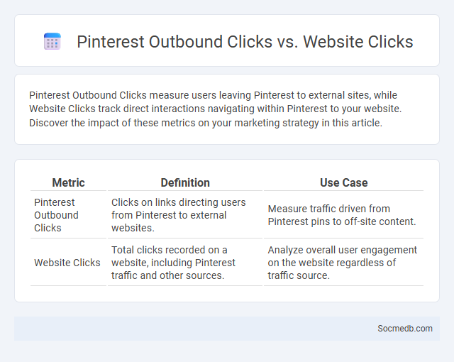 Pinterest Outbound Clicks vs. Website Clicks - What is The Difference?