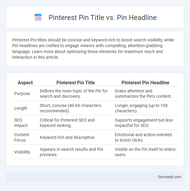 Pinterest Pin Title vs. Pin Headline - What is The Difference?