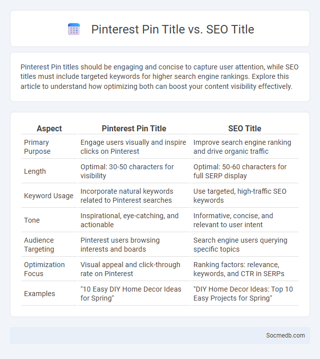 Pinterest Pin Title vs. SEO Title - What is The Difference?