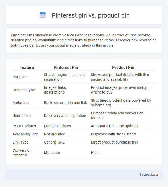 Pinterest pin vs. product pin - What is The Difference?