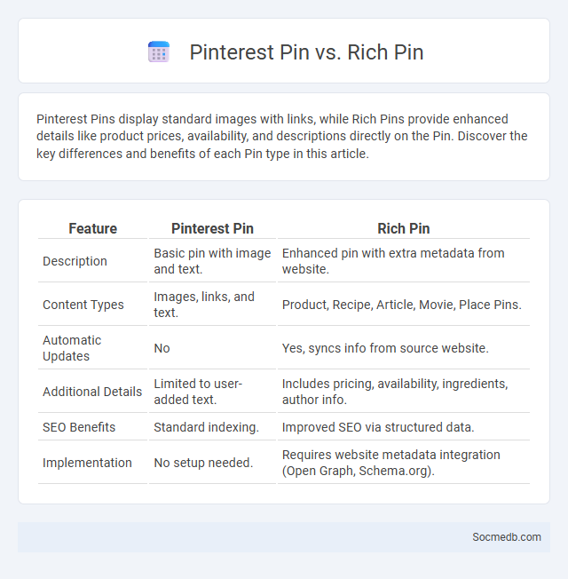 Pinterest Pin vs. Rich Pin - What is The Difference?