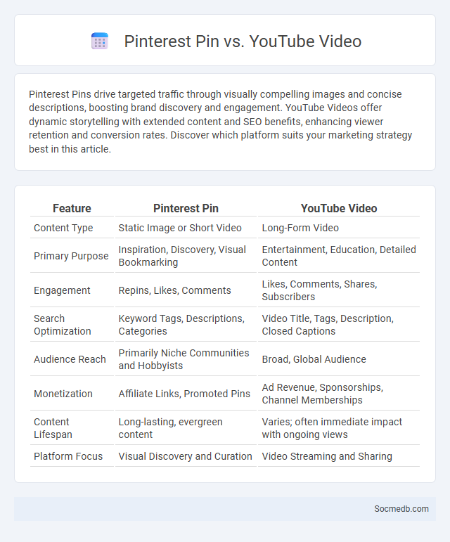 Pinterest Pin vs. YouTube Video - What is The Difference?