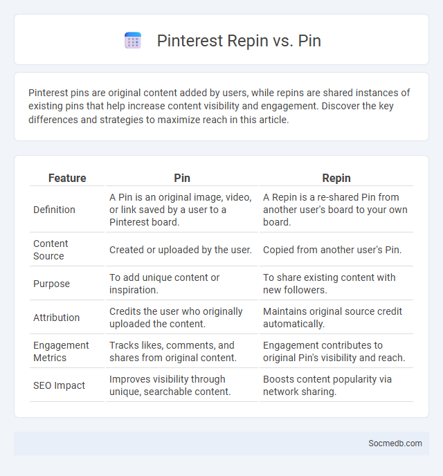 Pinterest Repin vs. Pin - What is The Difference?