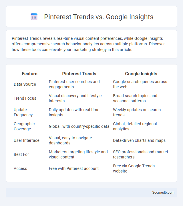 Pinterest Trends vs. Google Insights - What is The Difference?