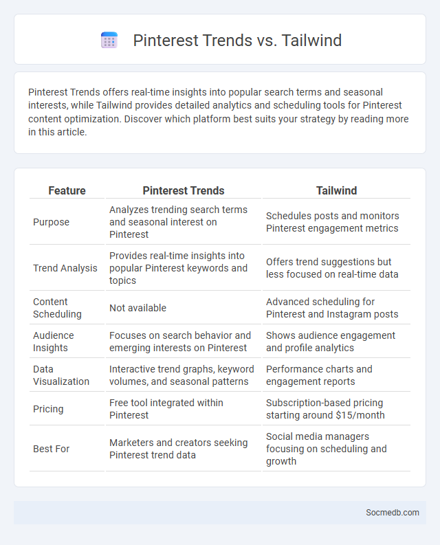 Pinterest Trends vs. Tailwind - What is The Difference?