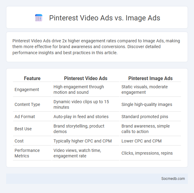 Pinterest Video Ads vs. Image Ads - What is The Difference?