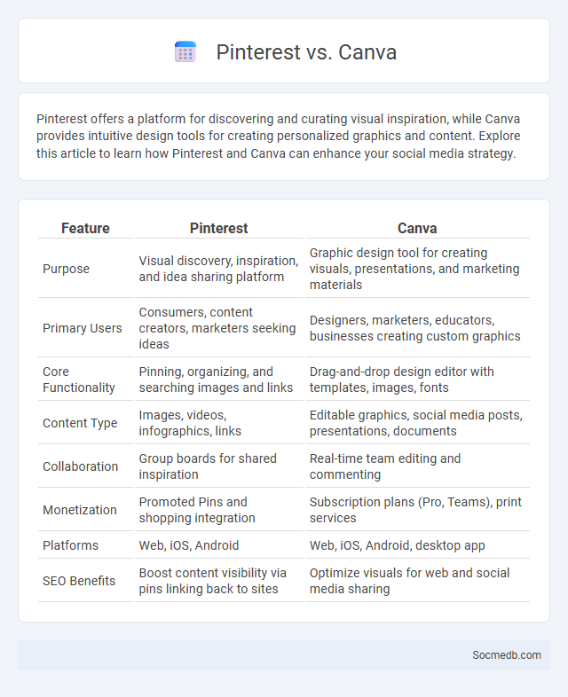 Pinterest vs. Canva - What is The Difference?
