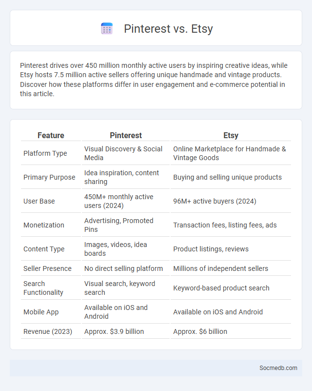 Pinterest vs. Etsy - What is The Difference?