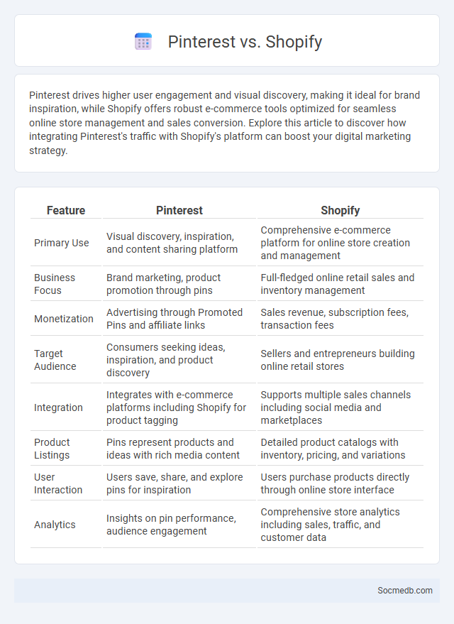 Pinterest vs. Shopify - What is The Difference?