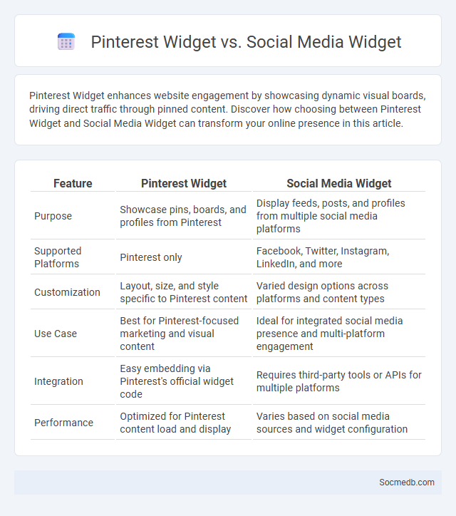 Pinterest Widget vs. Social Media Widget - What is The Difference?