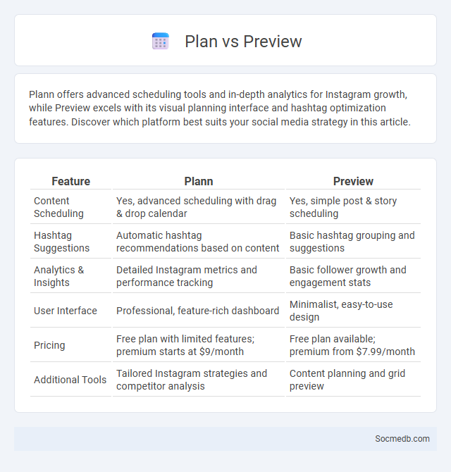 Plan vs Preview - What is The Difference?