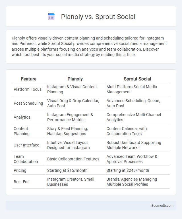 Planoly vs. Sprout Social - What is The Difference?