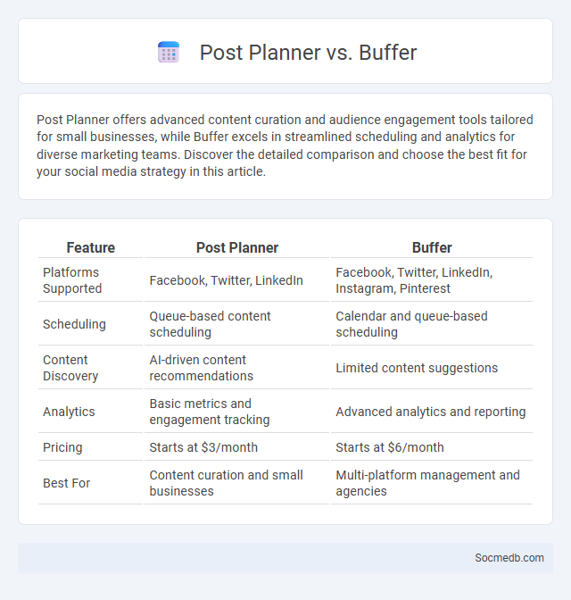 Post Planner vs. Buffer - What is The Difference?