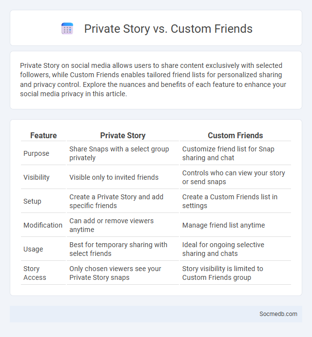 Private Story vs. Custom Friends - What is The Difference?