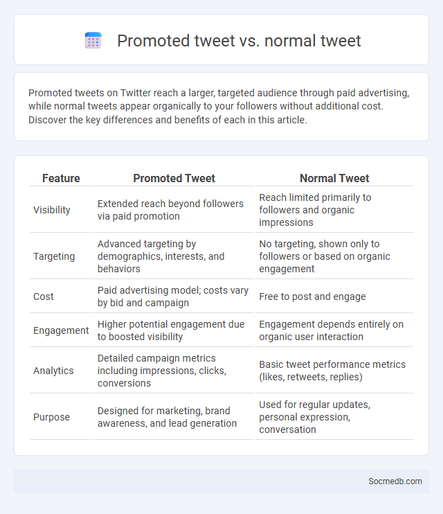 Promoted tweet vs. normal tweet - What is The Difference?