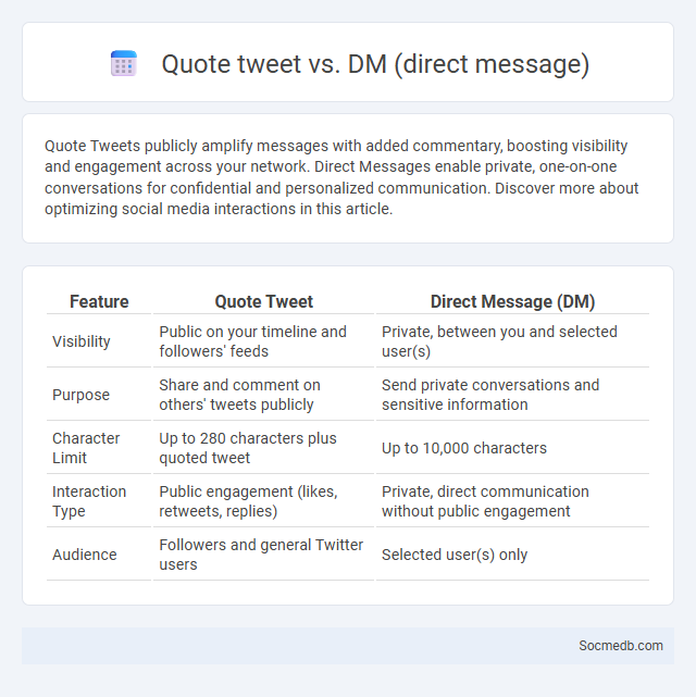 Quote tweet vs. DM (direct message) - What is The Difference?