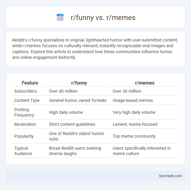 r/funny vs. r/memes - What is The Difference?