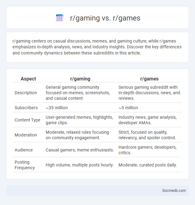 r/gaming vs. r/games - What is The Difference?