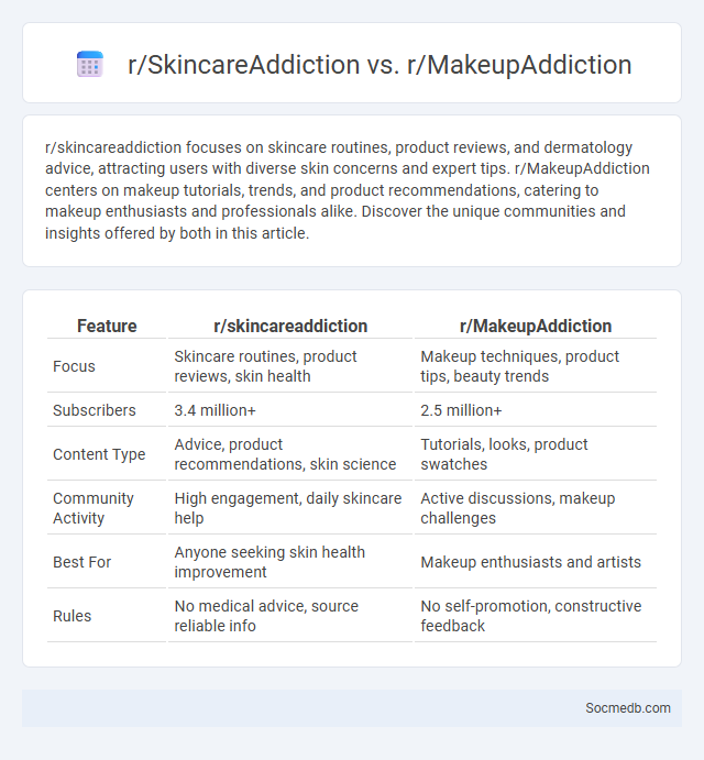 r/SkincareAddiction vs. r/MakeupAddiction - What is The Difference?