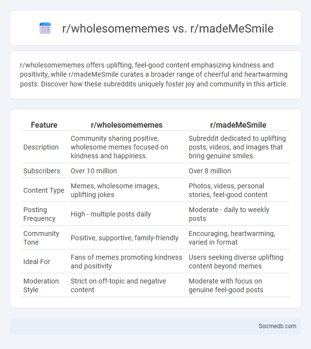r/wholesomememes vs. r/madeMeSmile - What is The Difference?