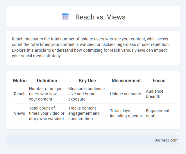 Reach vs. Views - What is The Difference?