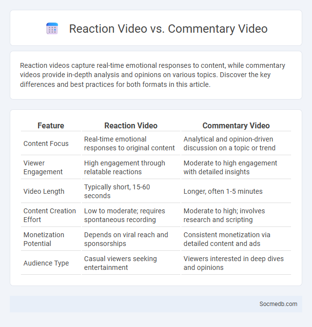 Reaction Video vs. Commentary Video - What is The Difference?