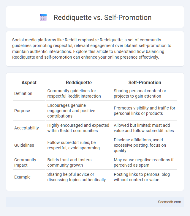 Reddiquette vs. Self-Promotion - What is The Difference?